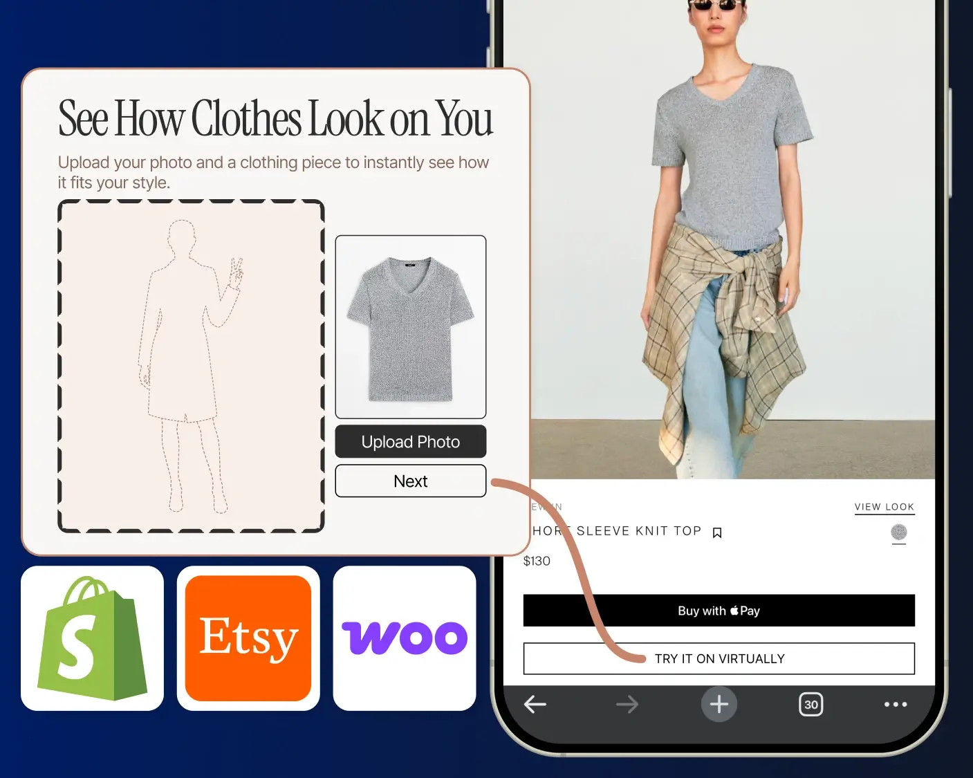 Virtual try-on technology for e-commerce stores showing a shopper uploading a clothing item and photo to see how a shirt looks on them before buying, alongside Shopify, Etsy, and WooCommerce logos and a product page with an integrated virtual try-on button.